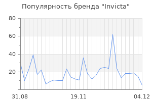 Популярность бренда invicta