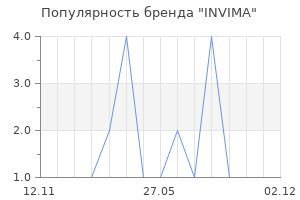 Популярность бренда INVIMA