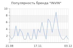 Популярность бренда invin