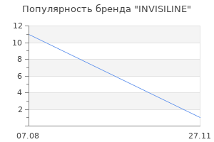 Популярность бренда INVISILINE