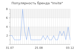 Популярность бренда Invite