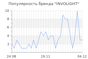 Популярность бренда involight