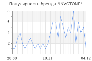 Популярность бренда invotone