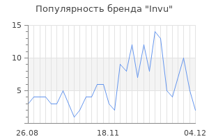 Популярность бренда invu