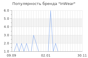 Популярность бренда inwear
