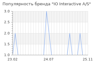 Популярность бренда IO Interactive A/S