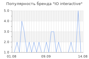 Популярность бренда io interactive