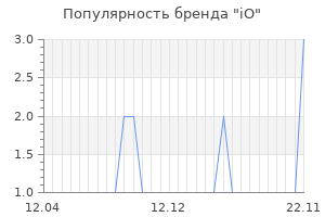 Популярность бренда io