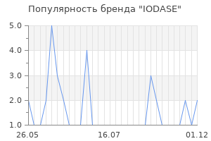 Популярность бренда iodase