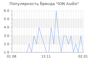 Популярность бренда ion audio