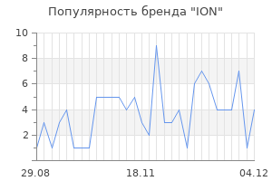 Популярность бренда ion