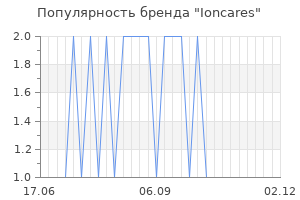 Популярность бренда Ioncares
