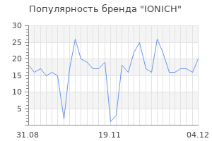 Популярность бренда ionich