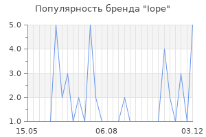 Популярность бренда iope