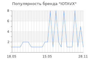 Популярность бренда IOTAVX