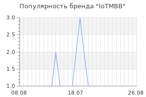 Популярность бренда IoTMBB