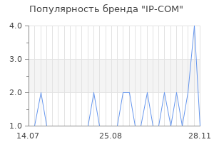 Популярность бренда ip com