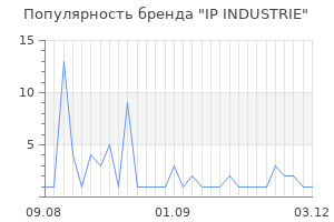 Популярность бренда ip industrie