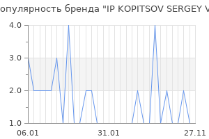 Популярность бренда ip kopitsov sergey v