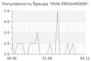 Популярность бренда ipae progarden