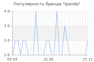 Популярность бренда Ipanda
