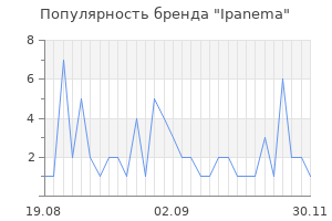Популярность бренда ipanema