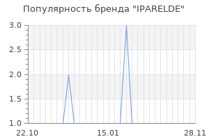 Популярность бренда iparelde