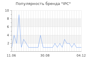 Популярность бренда IPC