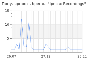 Популярность бренда ipecac recordings