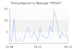 Популярность бренда ipega