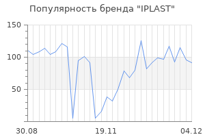 Популярность бренда IPLAST