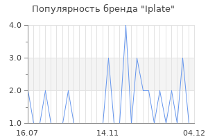 Популярность бренда iplate