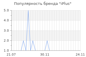 Популярность бренда iplus