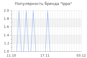 Популярность бренда ippa