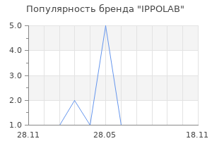 Популярность бренда IPPOLAB