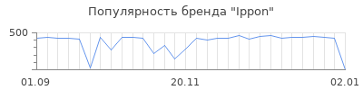 Популярность ippon