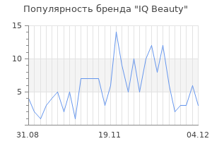 Популярность бренда iq beauty