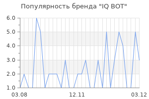 Популярность бренда IQ BOT