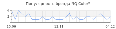 Популярность iq color
