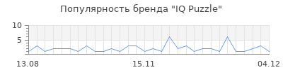 Популярность iq puzzle