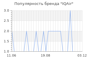 Популярность бренда iqair