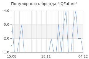 Популярность бренда iqfuture