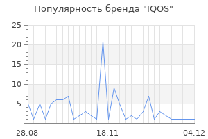 Популярность бренда iqos