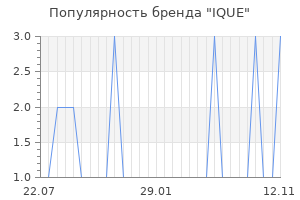 Популярность бренда ique