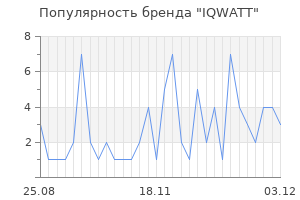 Популярность бренда iqwatt