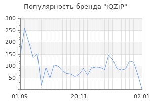 Популярность бренда iQZiP