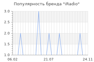 Популярность бренда iradio