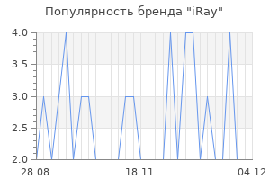 Популярность бренда iRay