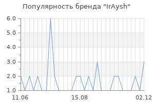 Популярность бренда IrAysh