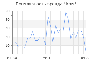 Популярность бренда irbis